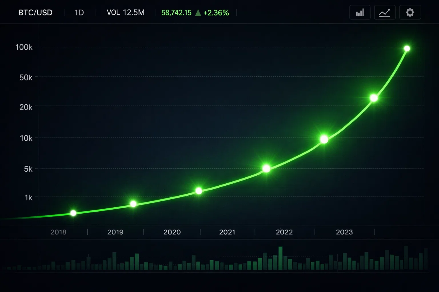 Profit chart