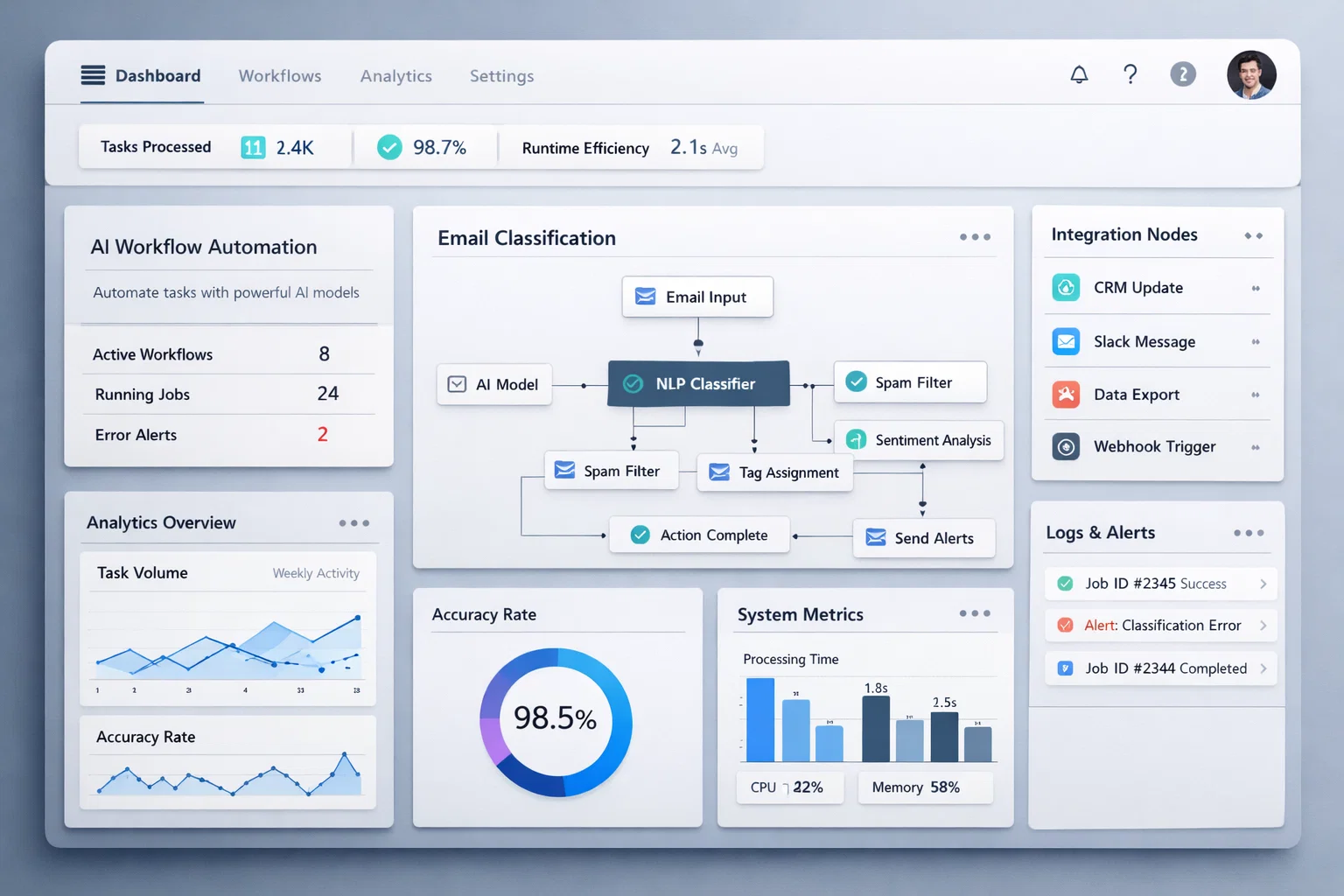 Software dashboard interface